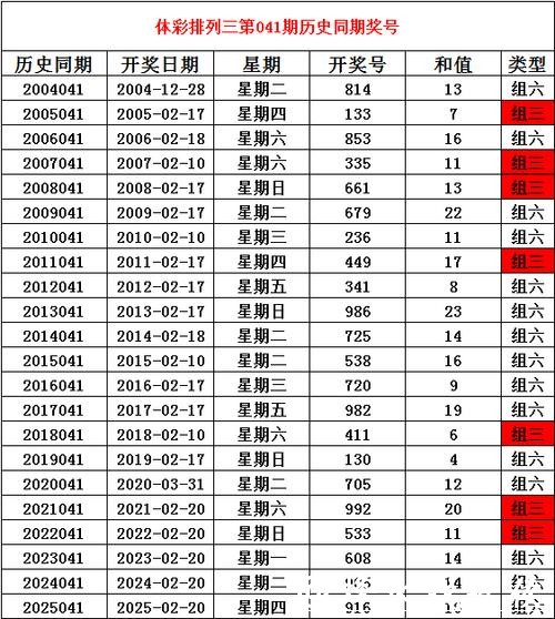 041期姜山排列三预测奖号：奖号类型参考